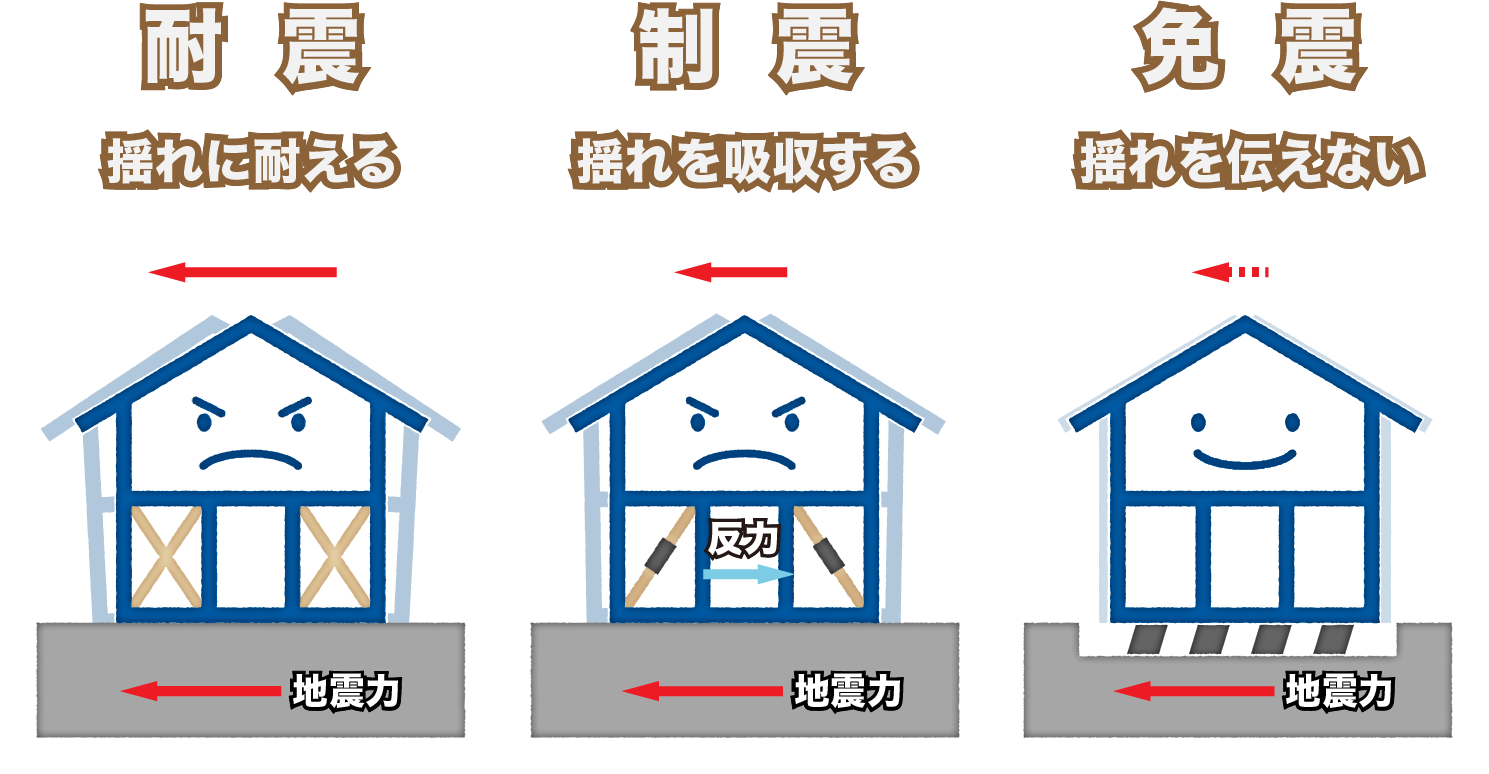 制振ダンパーで地震対策～特徴や種類をご紹介～|北九州のイーホーム