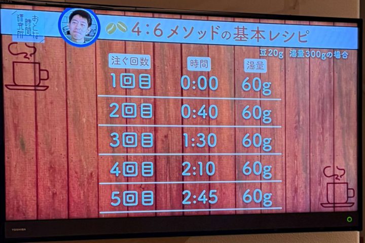 4：6メソッド☕