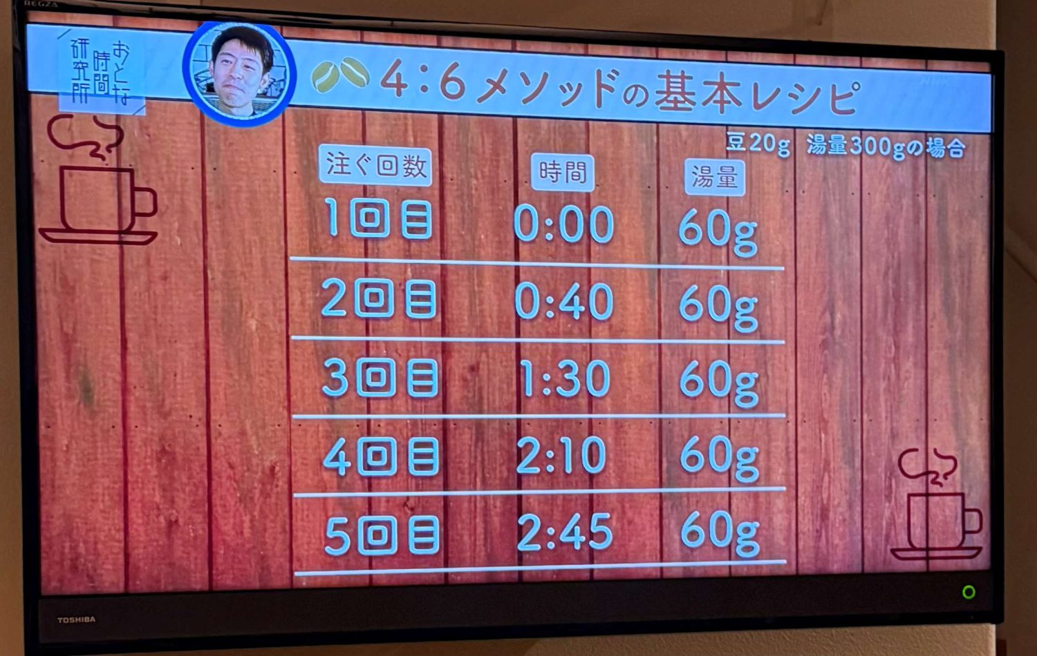 4：6メソッド☕